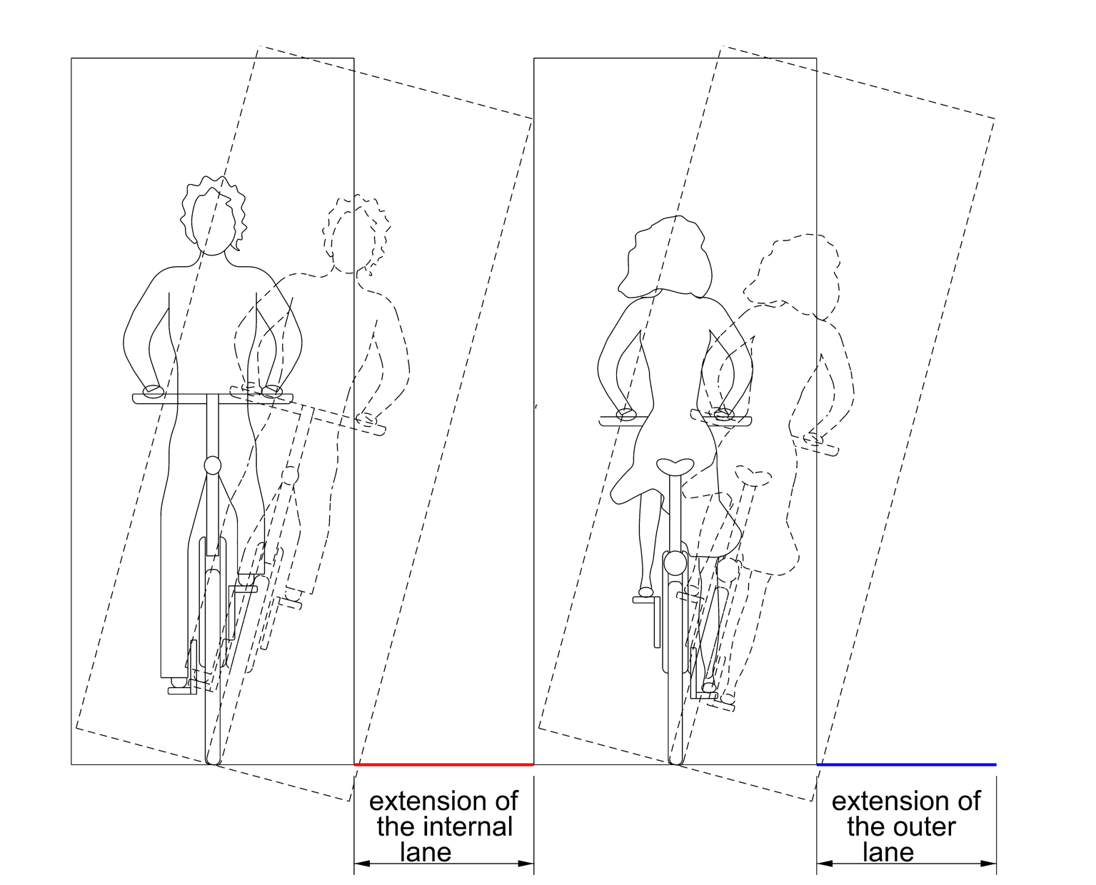 Fig. 4. Outline of spaces occupied by bicycle riders along with widening marked.